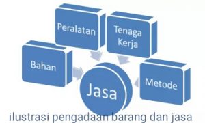 Rekanan Bingung Tak Bisa Ngajukan Termijn 100%