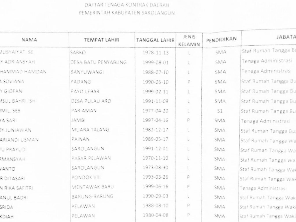 Diam-Diam, SKPD di Sarolangun Tetap Terima Pegawai Kontrak Baru