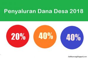 Selain Batal naik 100%, Dana Desa 2018 Akan dicair Dalam Tiga Tahap