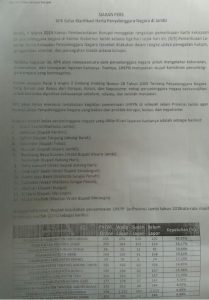 Tingkat Kepatuhan LHKPN 2018, Sarolangun Berada di Posisi Tertinggi 