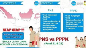 Pemerintah Pusat Buka Lowongan PPPK dan PNS