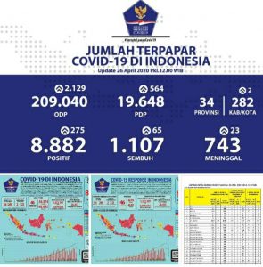 Al Haris, 9 Pasien Positif Covid-19 Akan di Rawat di RSUD Kol Abunjani Bangko
