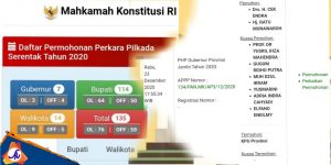 Dijadwalkan Sidang Sengketa Pilgub Jambi, Akhir Januari