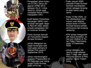 Usai Dilantik, Wabup OKU Terpilih Ini Kembali Diborgol