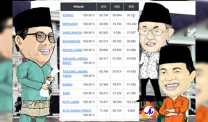 EDITORIAL : Mendulang Suara Pendukung FU-NURSAL