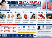 Sering Sesak Napas? Kenali Penyebab dan Kapan Harus ke Dokter