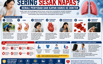 Sering Sesak Napas? Kenali Penyebab dan Kapan Harus ke Dokter