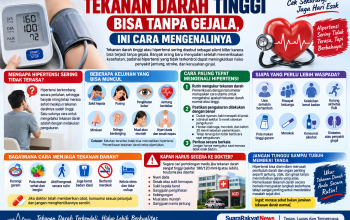 Tekanan Darah Tinggi Bisa Tanpa Gejala, Ini Cara Mengenalinya